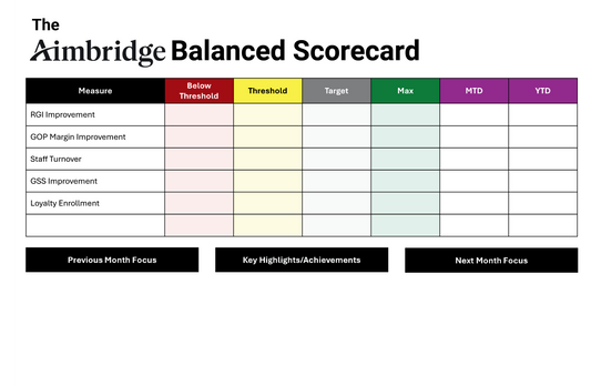 Aimbridge Balance Scorecard Poster